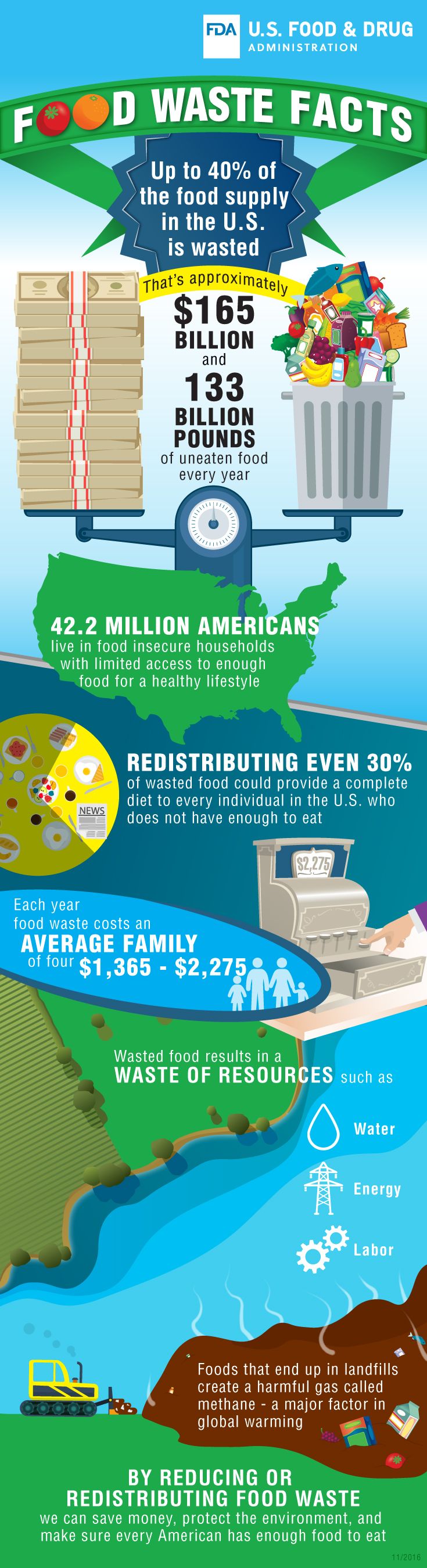 Food Waste