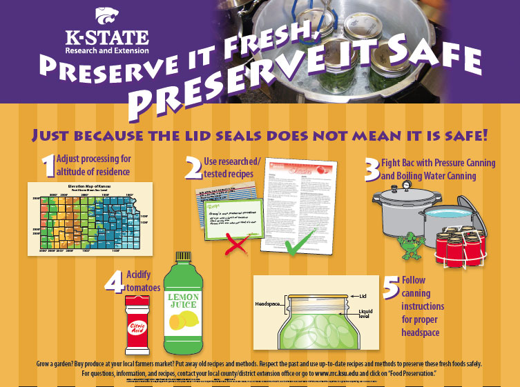 https://www.ksre.k-state.edu/program-areas/food-preparation-processing-and-safety/food-photos/RRC-preserve-it-safe-infographic.jpg